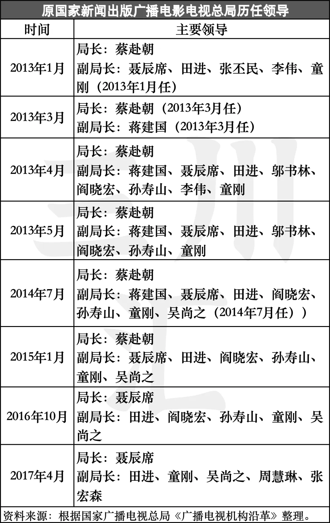重磅！文旅广电机构合并风云再起，政策逻辑与利弊权衡