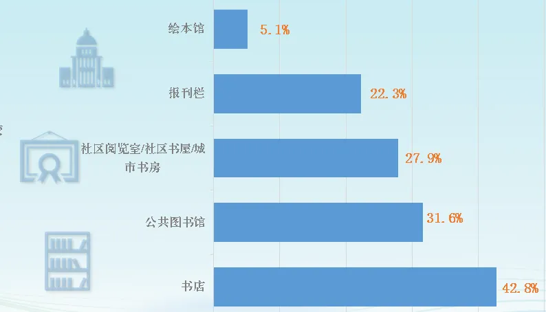 世界读书日 | 全国国民阅读调查报告来了