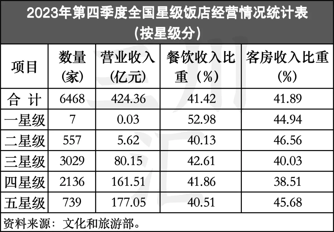 高端酒店进化论：从网红打卡到旅游目的地
