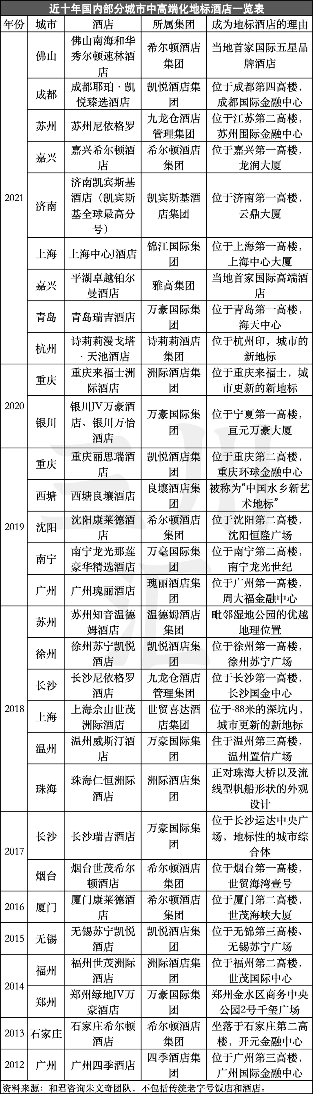 高端酒店进化论：从网红打卡到旅游目的地