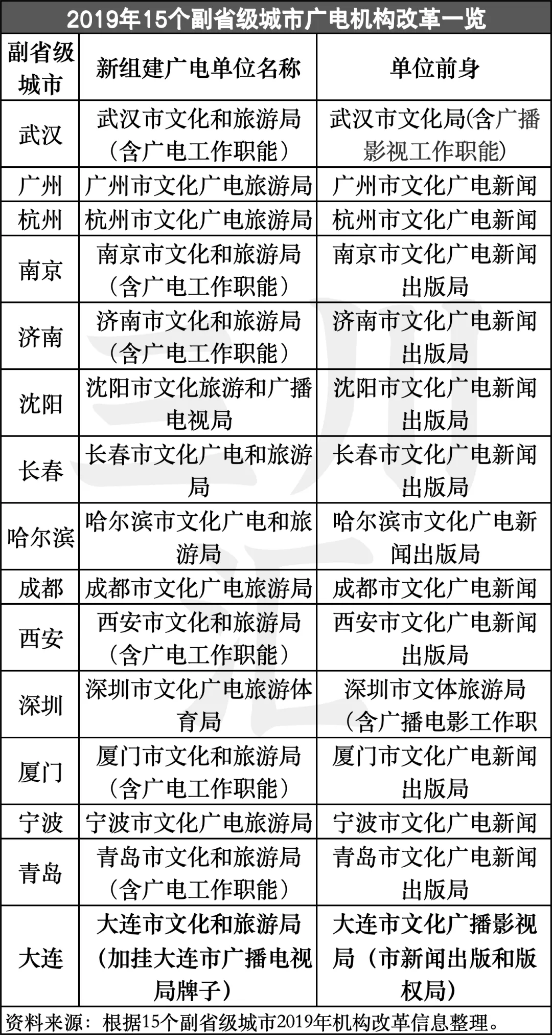 重磅！文旅广电机构合并风云再起，政策逻辑与利弊权衡